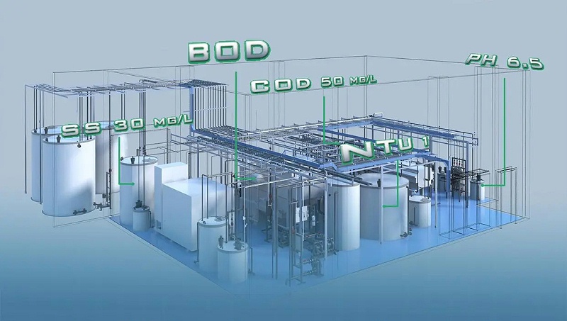 工業(yè)廢水處理177