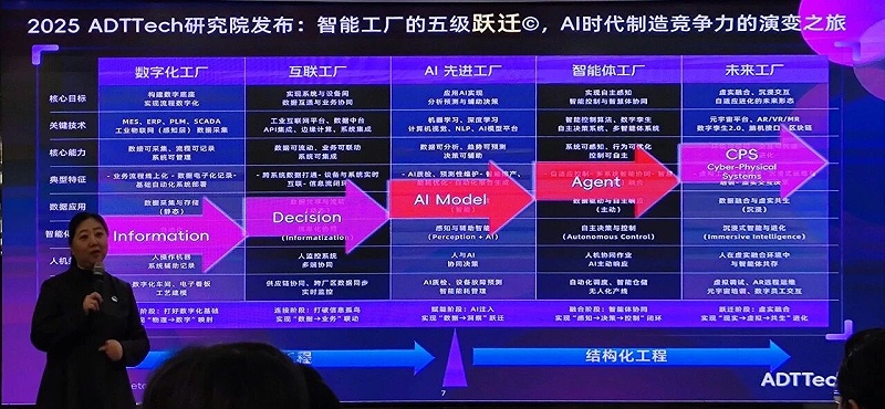 依斯倍受邀參與2026友達光電達智匯工業(yè)AI實戰(zhàn)巔峰課 以AI賦能廢水處理綠色智造新升級4
