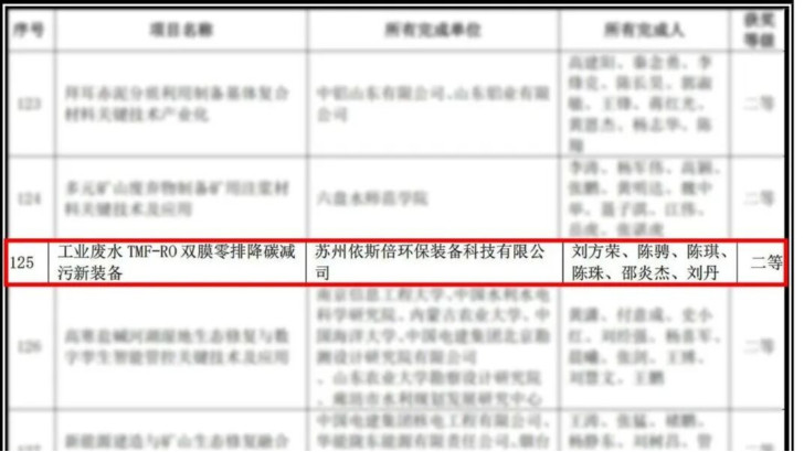 依斯倍工業(yè)廢水零排降碳減污新裝備喜獲2025年度中華環(huán)保聯(lián)合會科學(xué)技術(shù)獎
